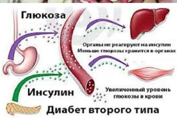 Мега зеркала тор онион мориарти кракен