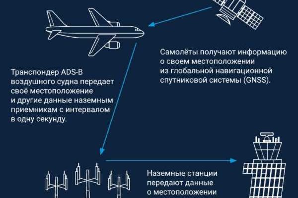 Кракен сайт даркнет ссылка