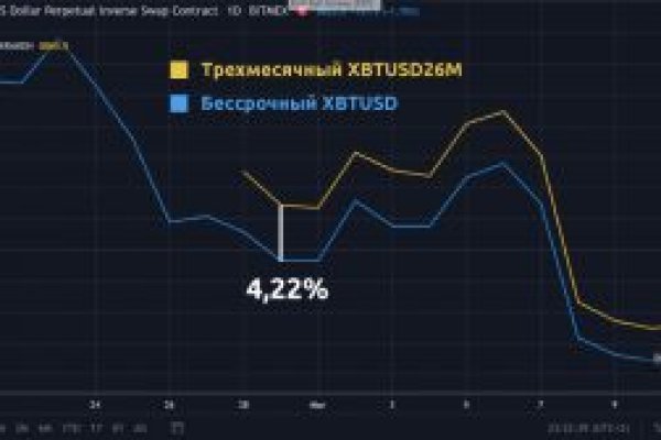 Kraken актуальные зеркала krakentor site
