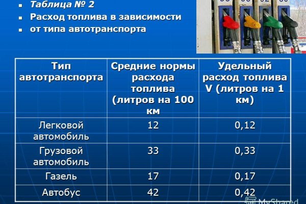 Тор для кракена
