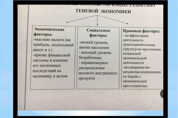 Kraken market ссылка