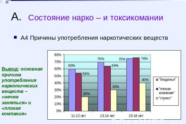 Kraken darknet ссылка тор