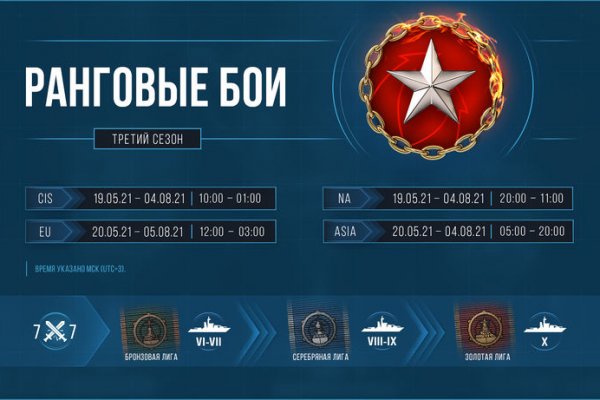 Что такое кракен в интернете