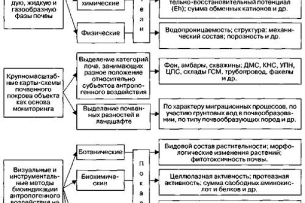 Кракен маркетплейс про