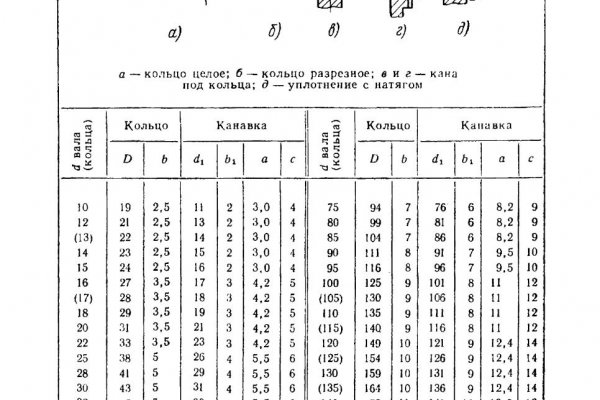 Кракен ссылка на рабочее зеркало