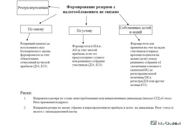 Настоящий сайт kraken